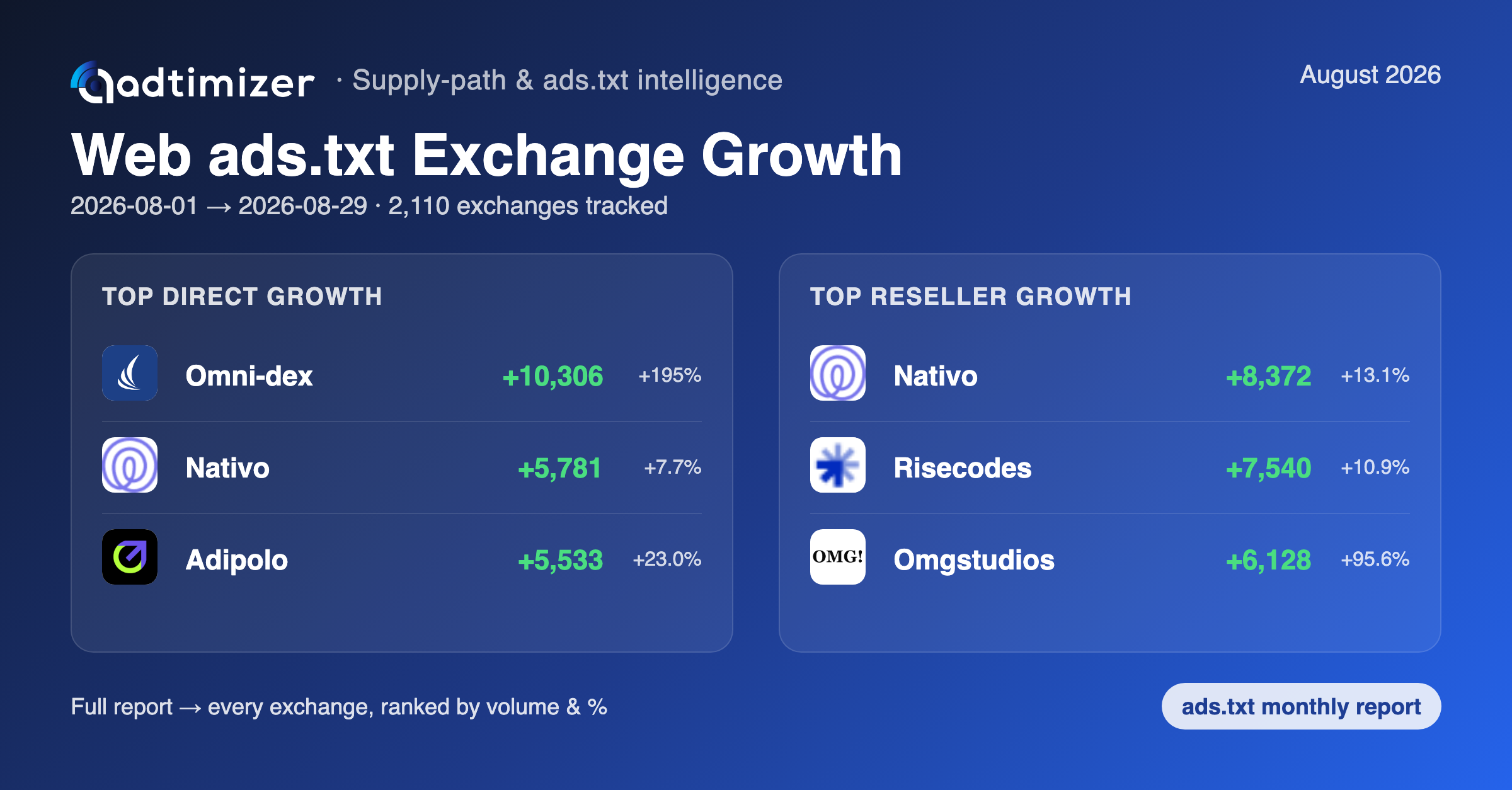 Web ads.txt growth card