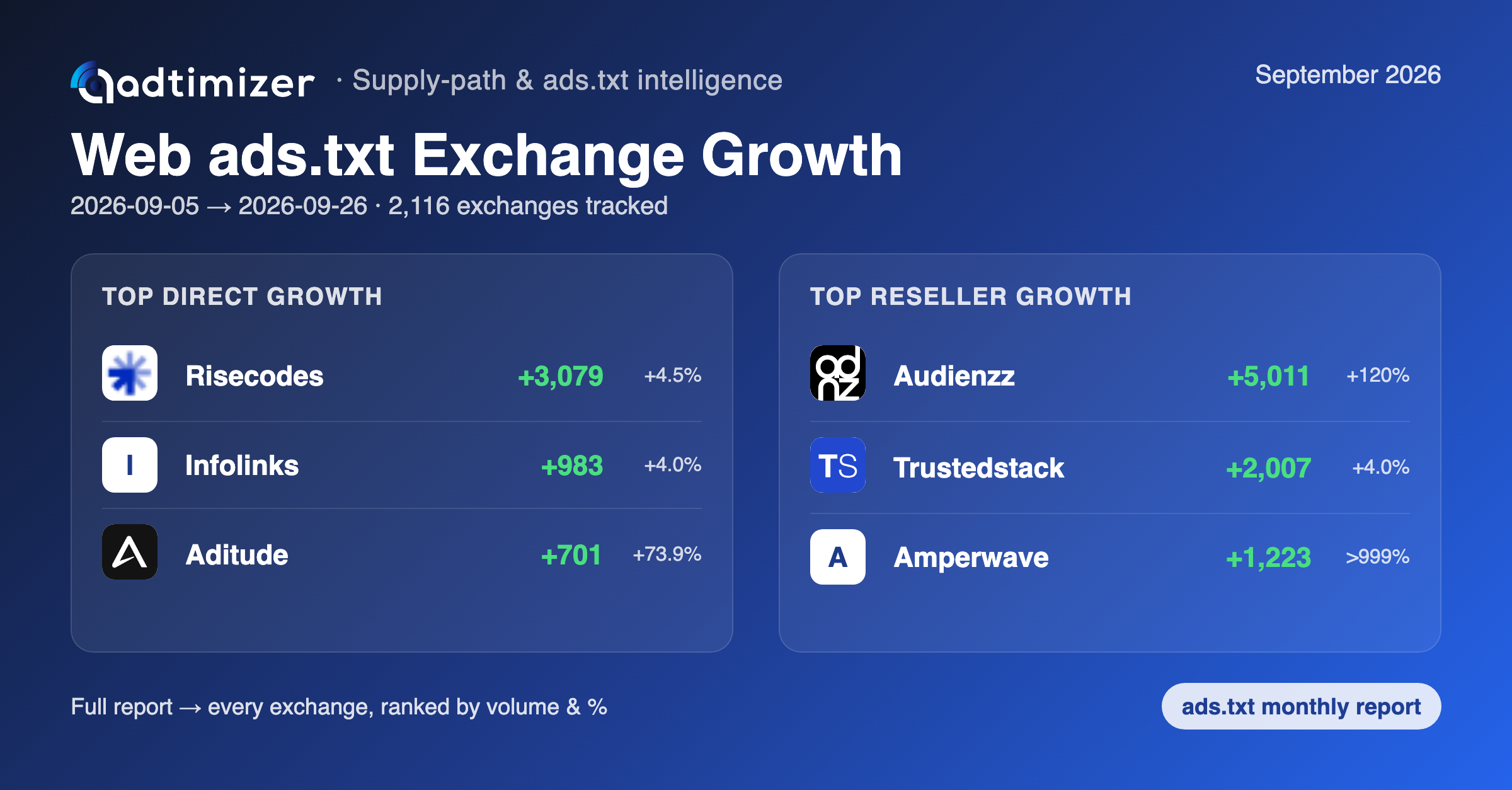 Web ads.txt growth card