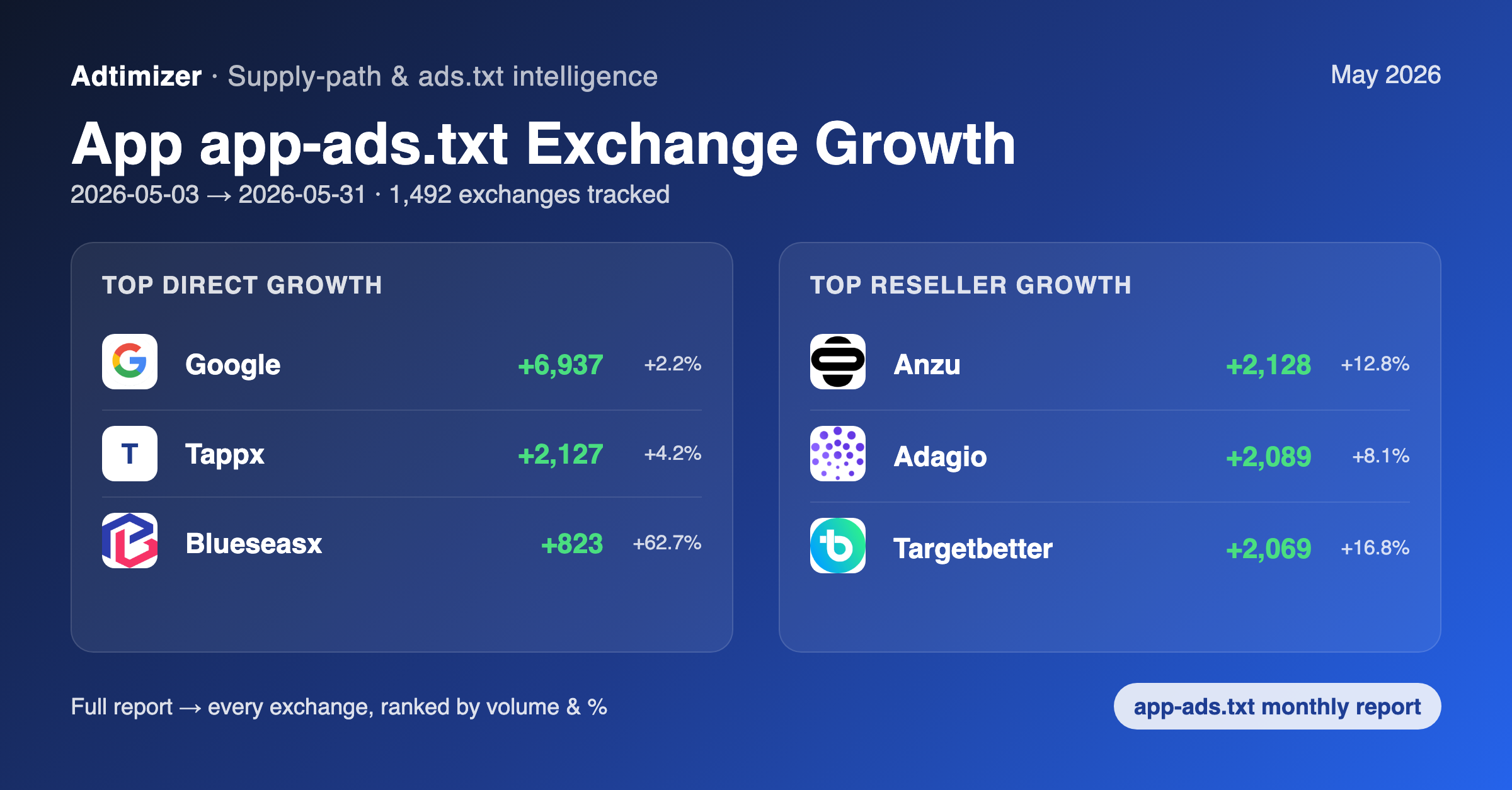 App app-ads.txt growth card
