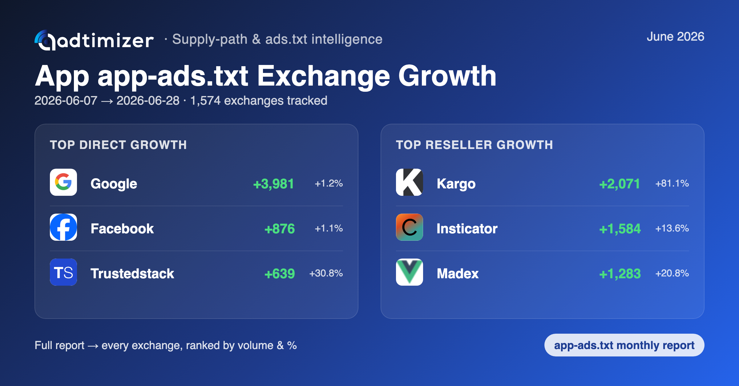 App app-ads.txt growth card