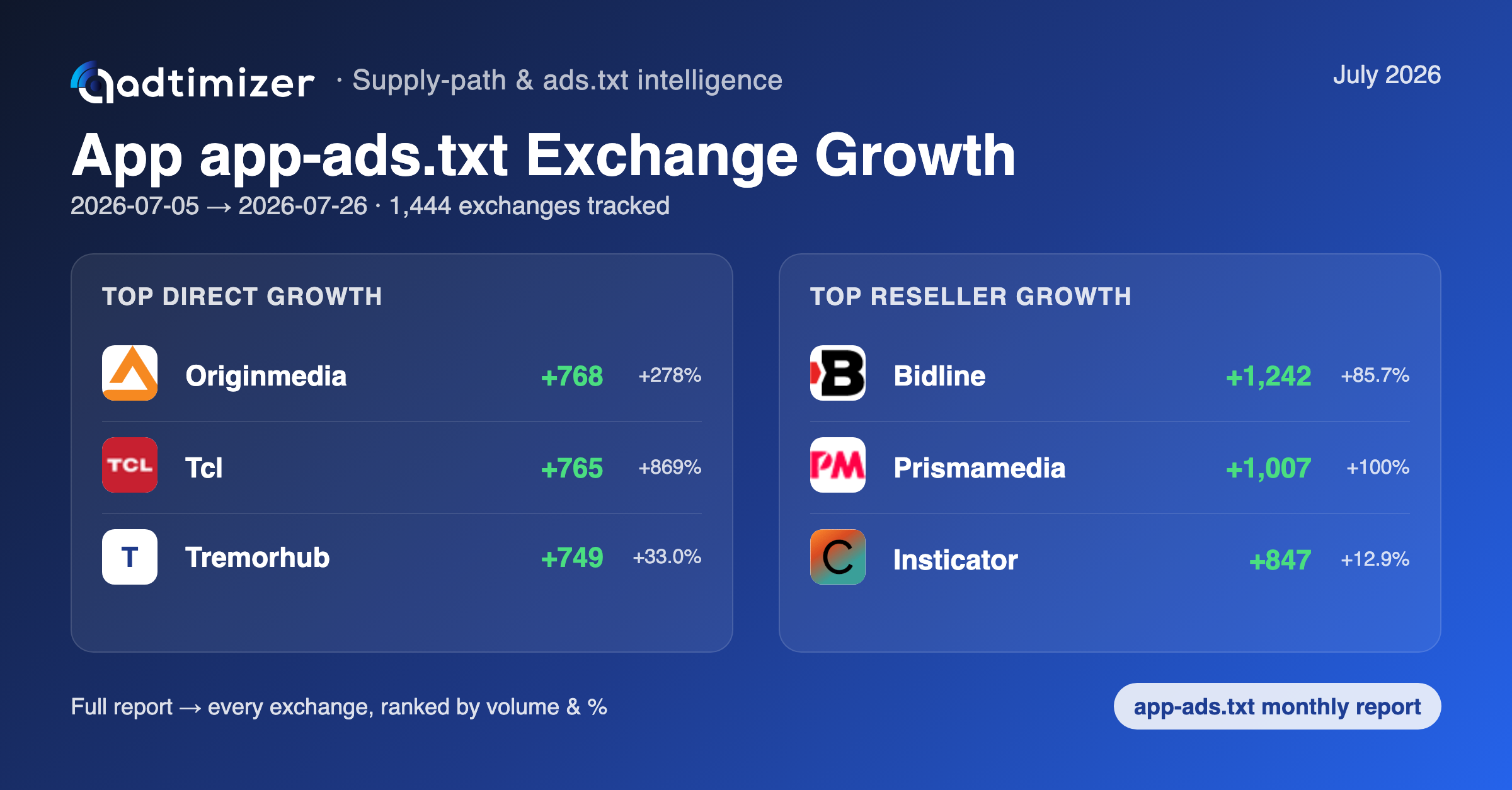 App app-ads.txt growth card