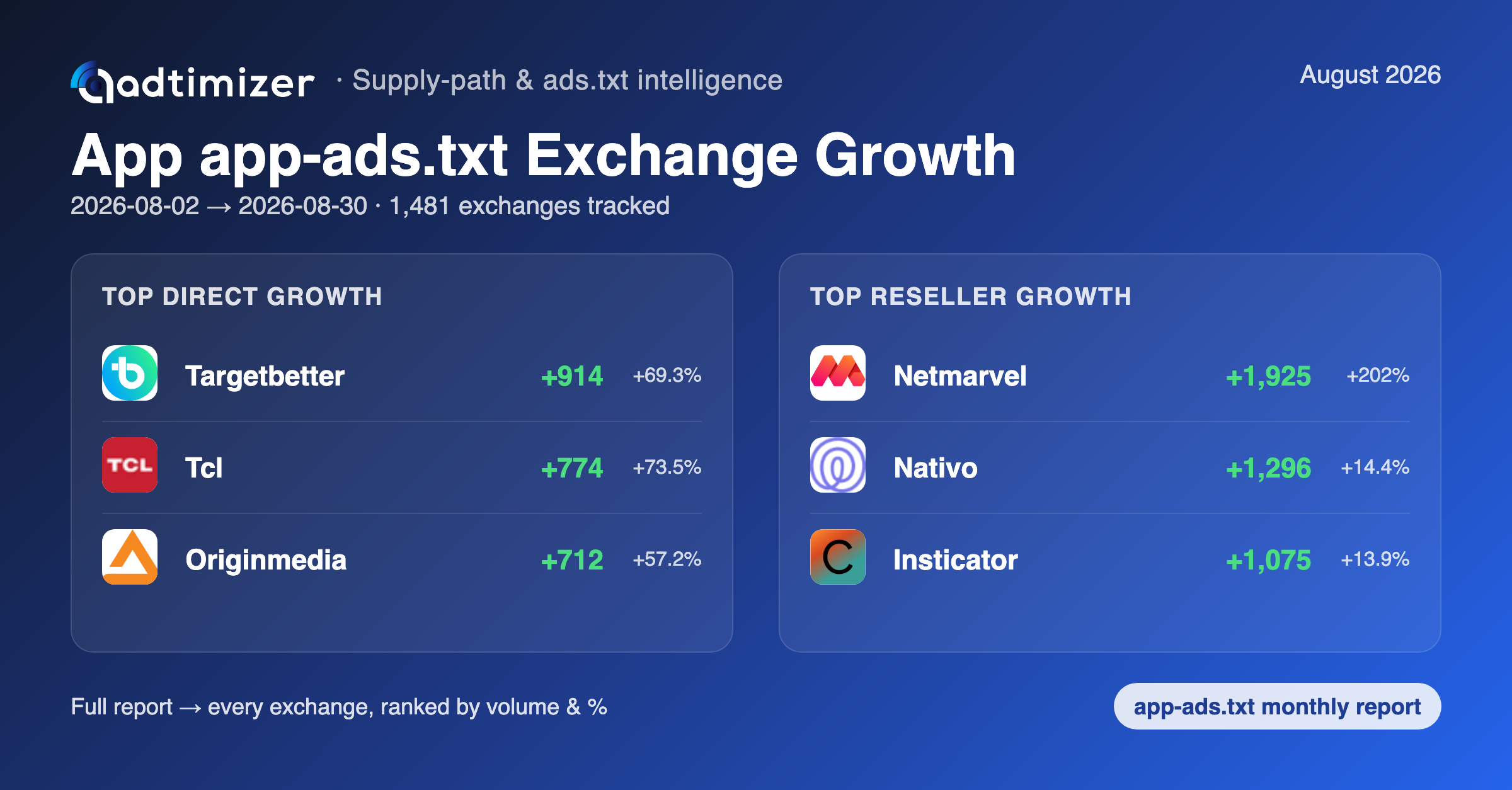 App app-ads.txt growth card