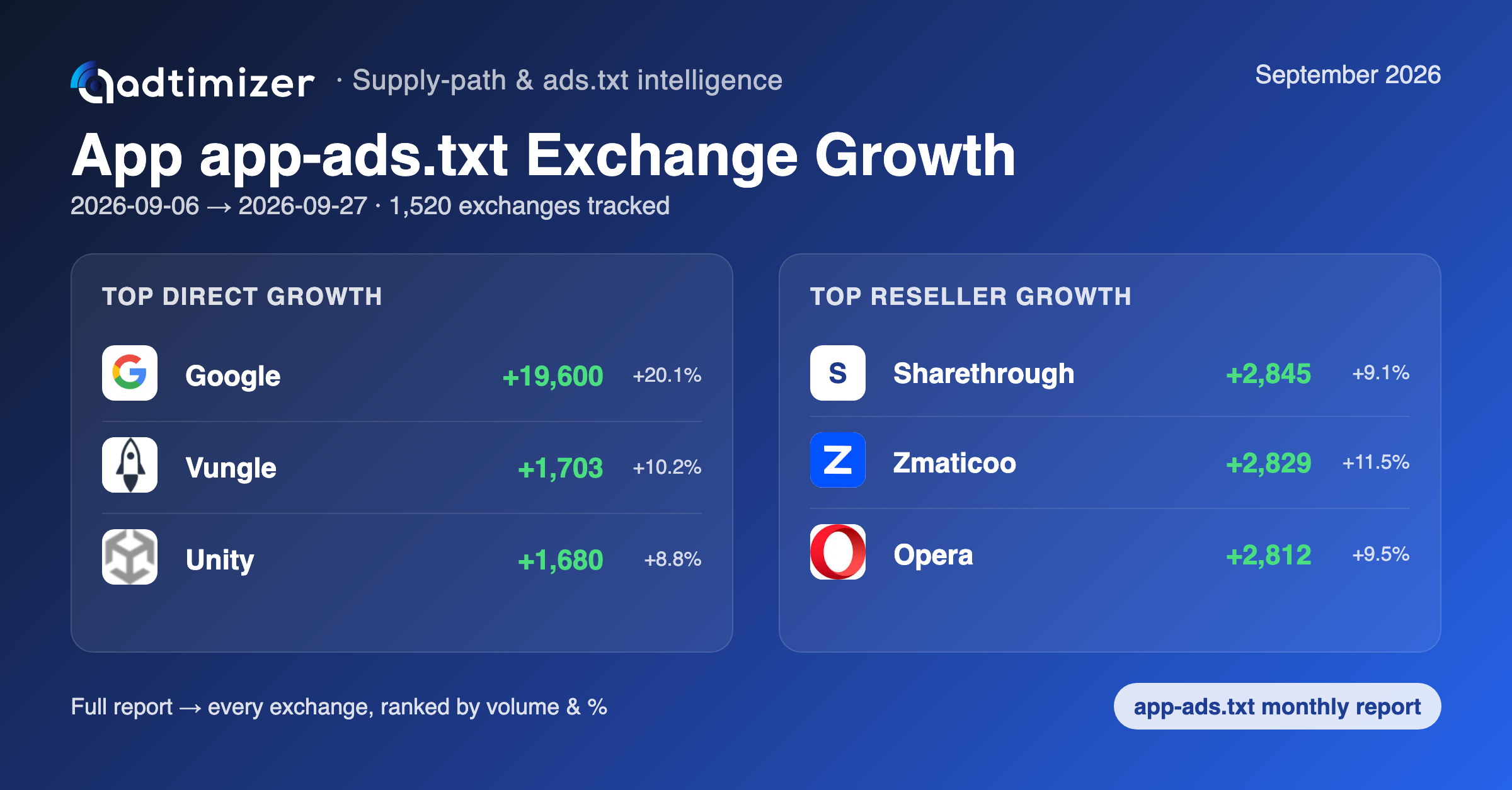 App app-ads.txt growth card